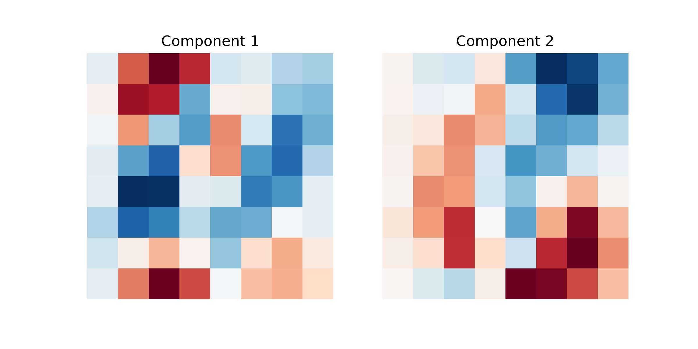 Leading principal components learned from handwritten digit images.