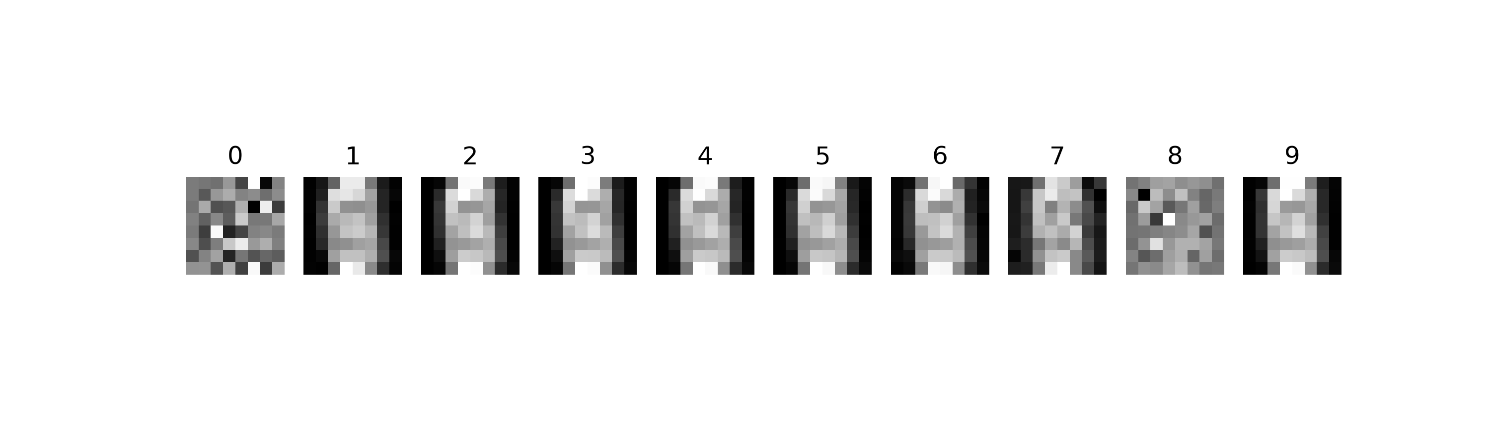 PCA reconstruction errors for handwritten digits.
